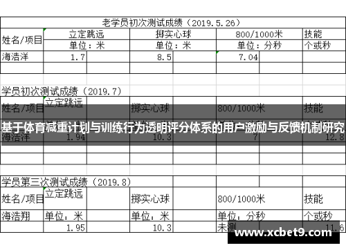 基于体育减重计划与训练行为透明评分体系的用户激励与反馈机制研究