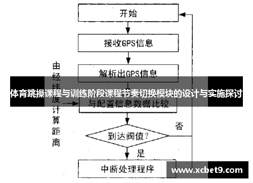 体育跳操课程与训练阶段课程节奏切换模块的设计与实施探讨